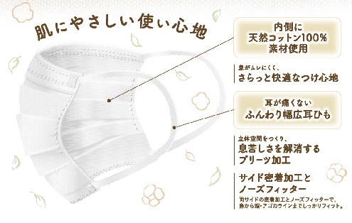 快適ガード コットンマスクふつうサイズ 7枚入｜商品情報｜白元アース